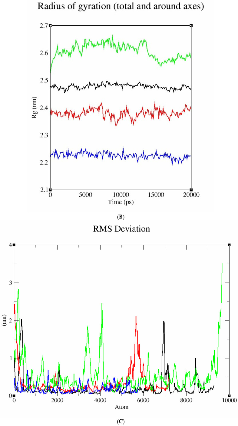 Figure 13