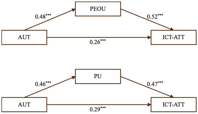 Figure 8