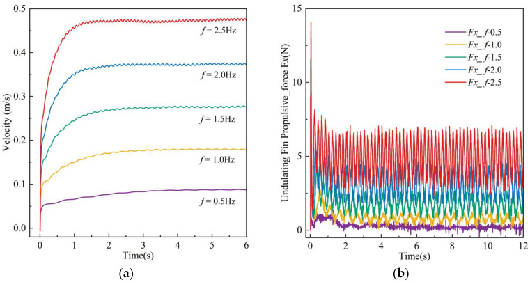 Figure 12