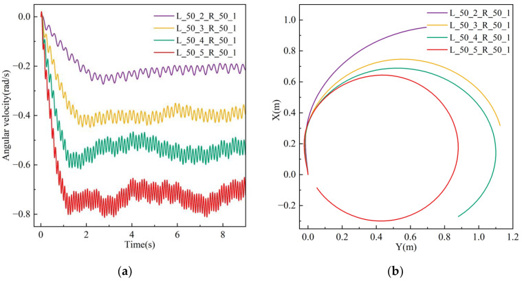 Figure 20