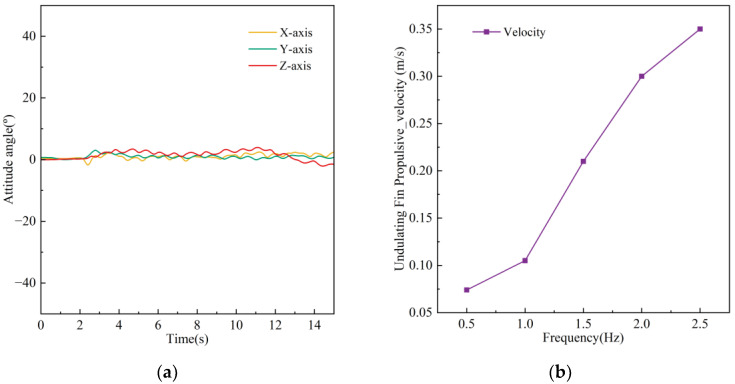 Figure 22