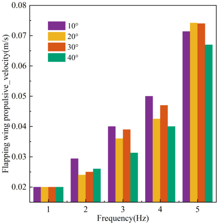 Figure 24