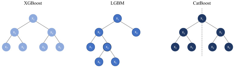 Figure 8
