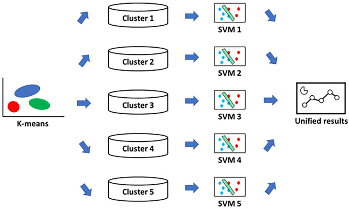 Figure 14
