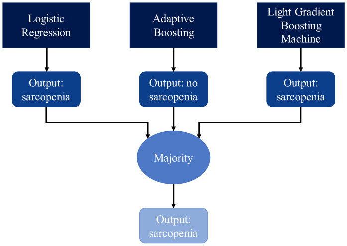 Figure 15