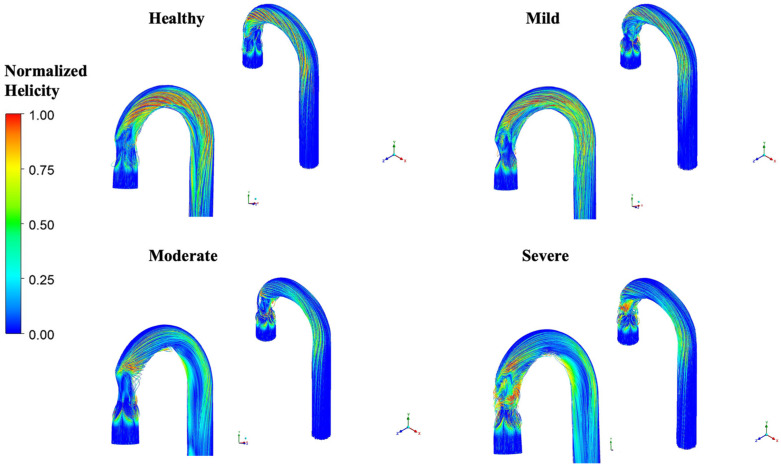 Figure 8
