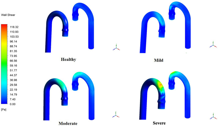 Figure 9