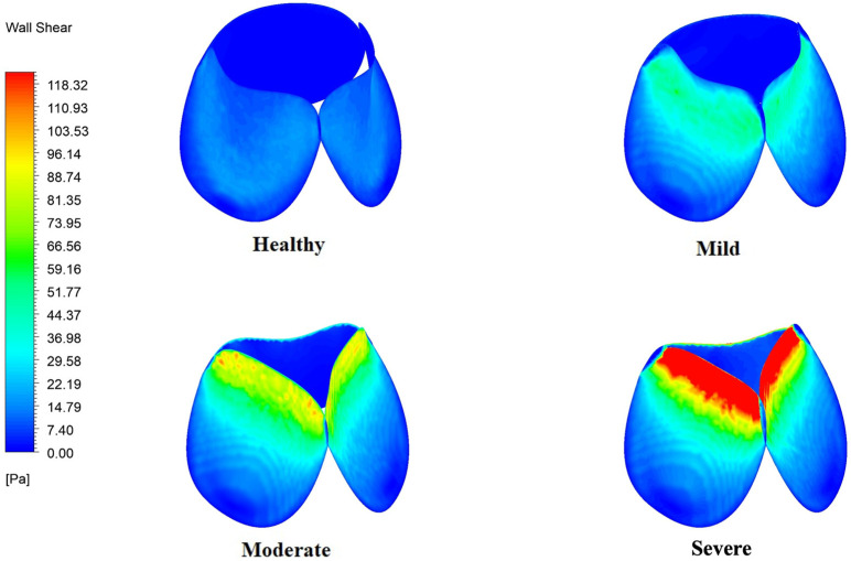 Figure 10