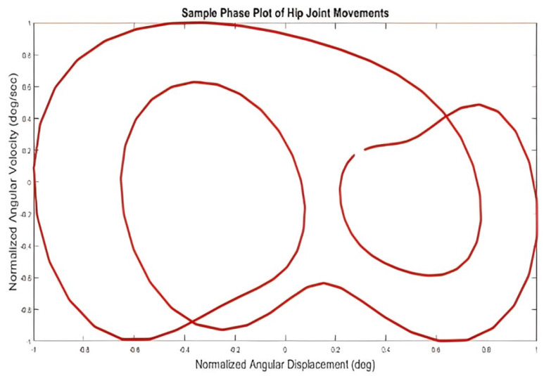 Figure 6