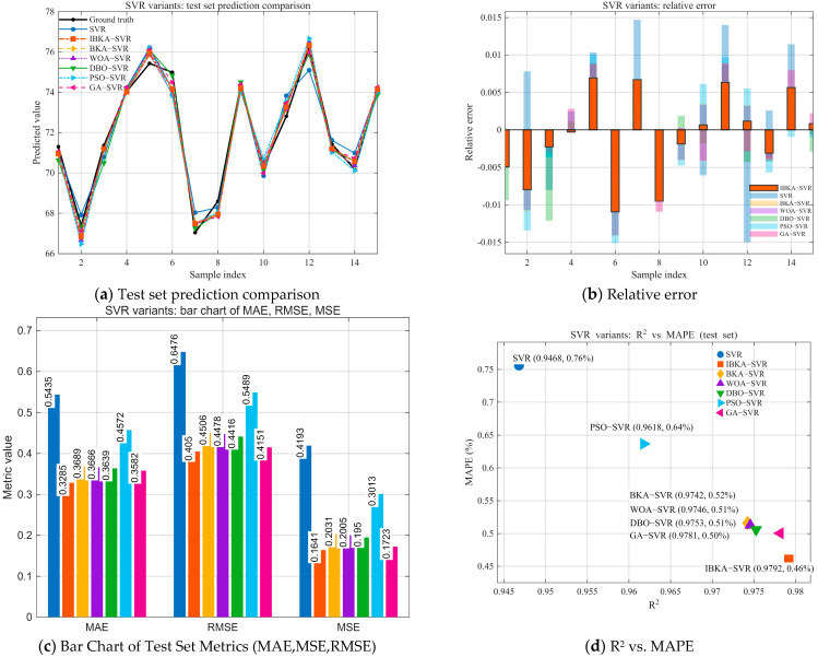 Figure 16