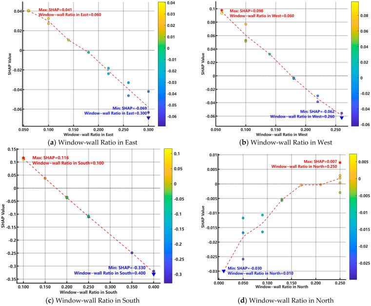 Figure 19
