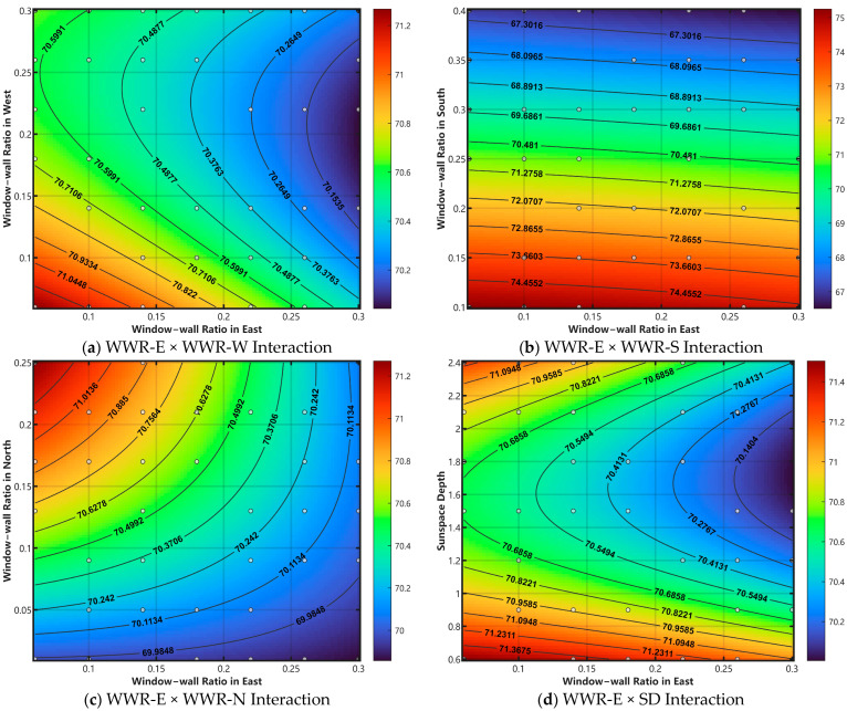 Figure 21