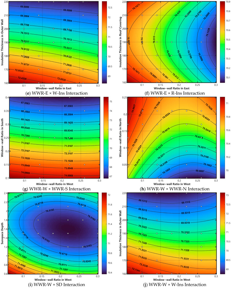Figure 22