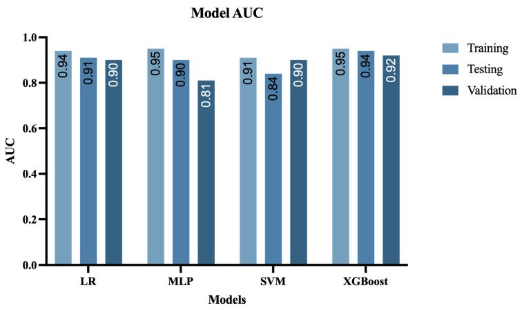 Figure 5