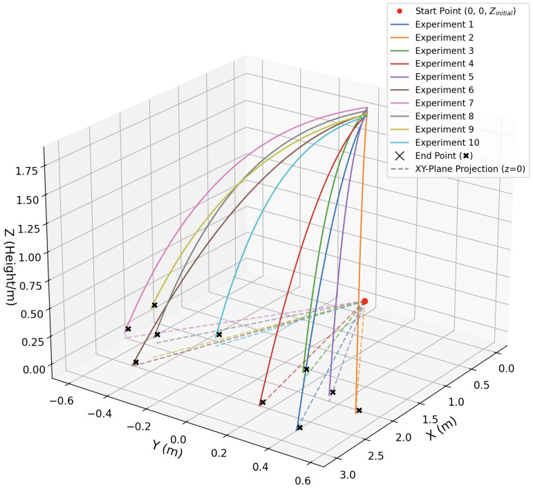Figure 10