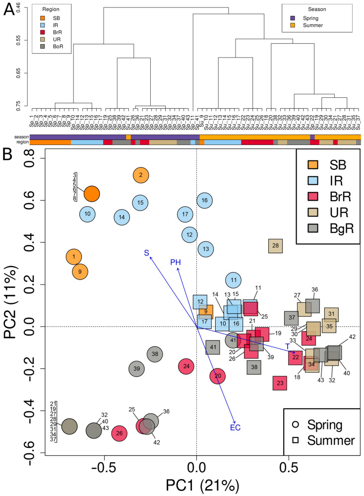 Figure 14