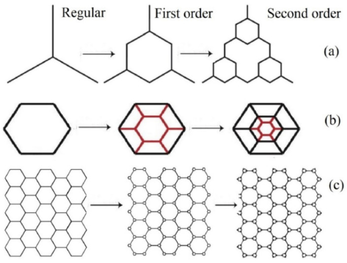 Figure 13