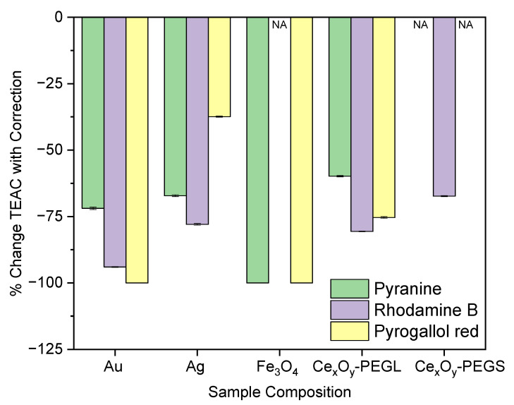Figure 9