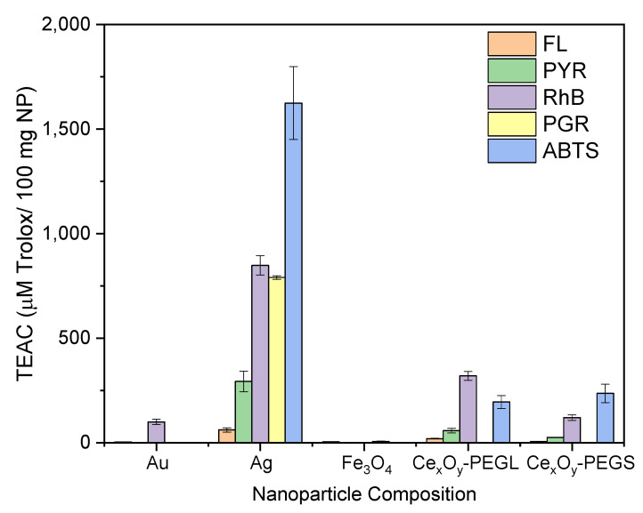 Figure 10