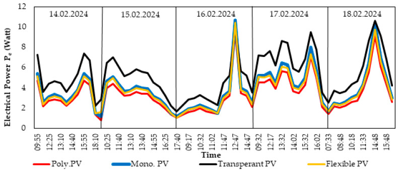 Figure 5