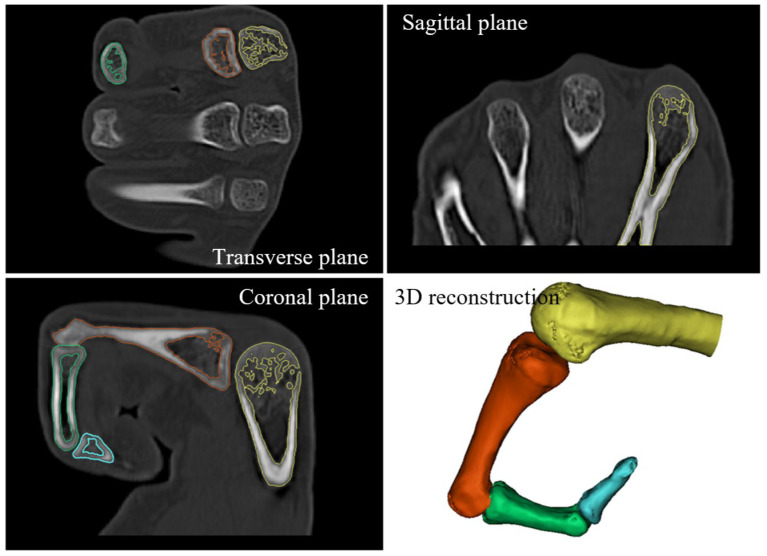 Figure 2