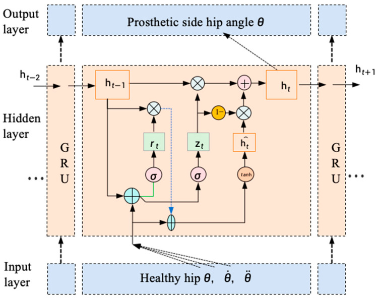 Figure 4