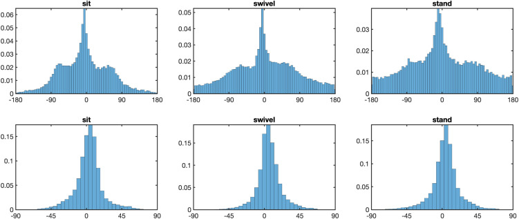 Fig 4