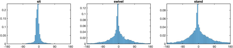 Fig 5