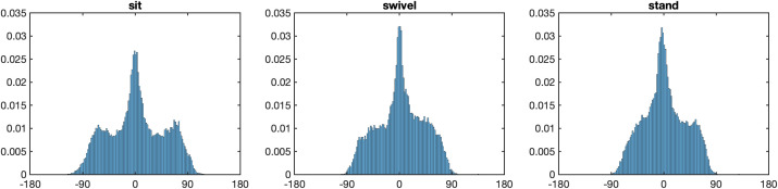 Fig 7