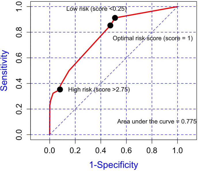 Fig 2