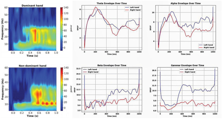 Figure 4