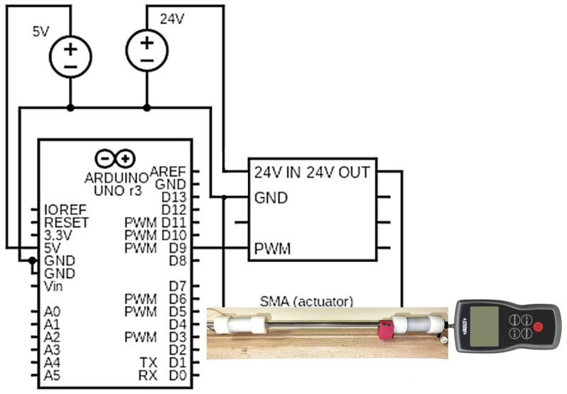 Figure 9