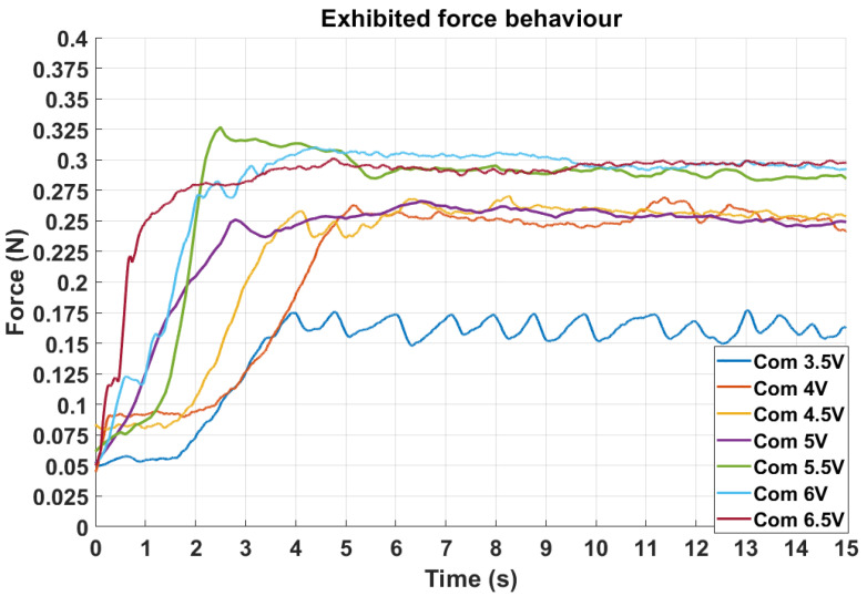 Figure 11