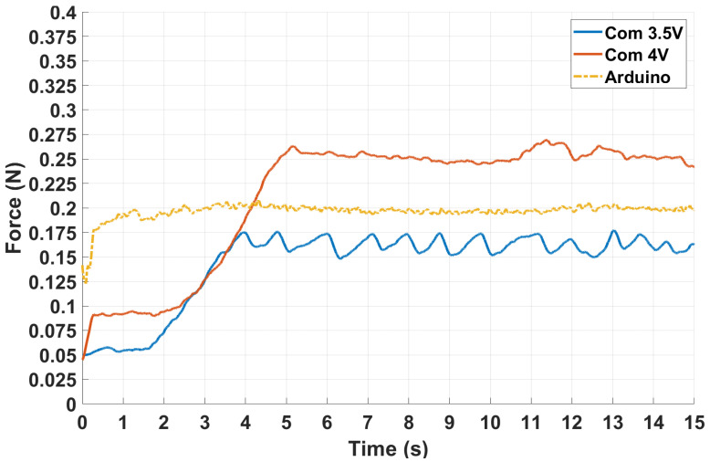 Figure 12