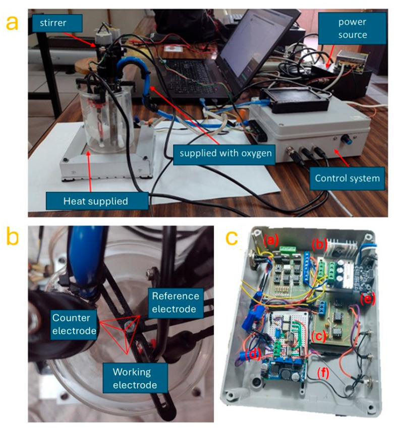 Figure 2