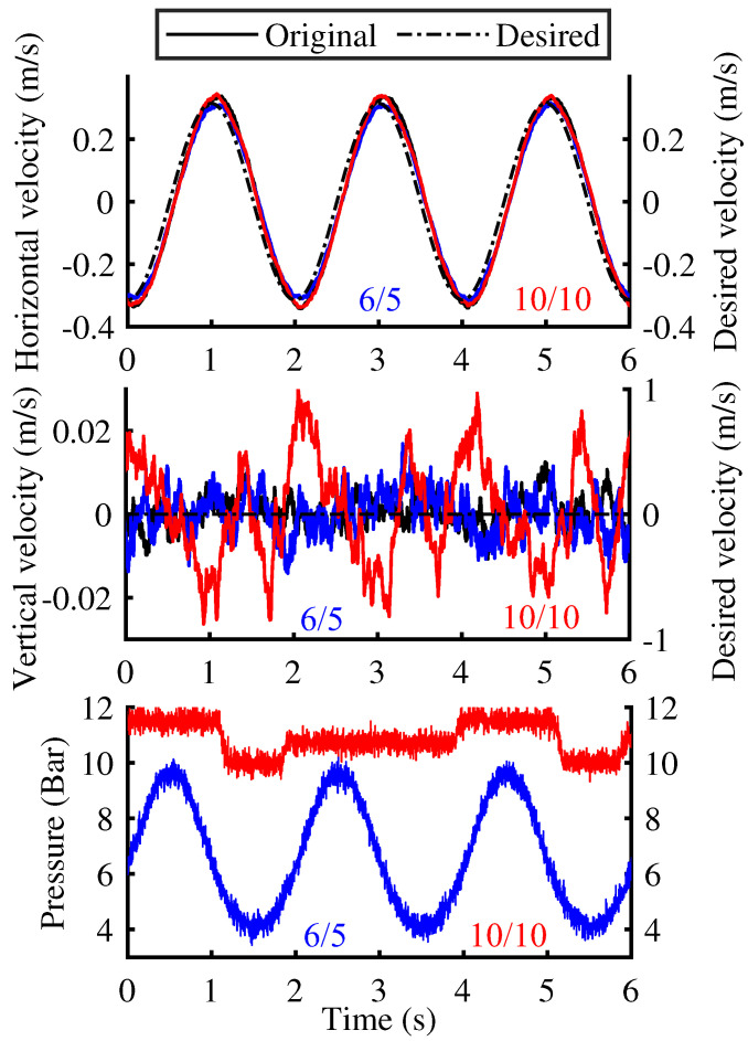 Figure 12