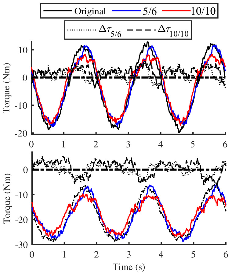 Figure 14