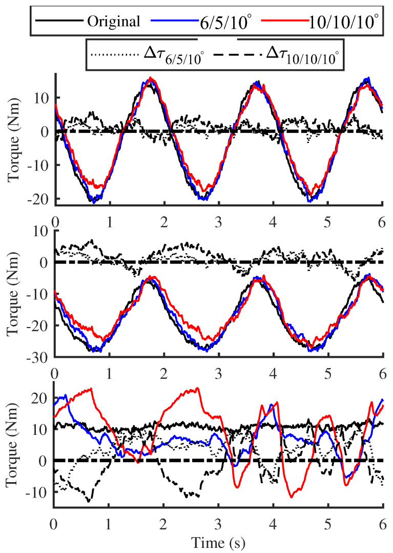Figure 15