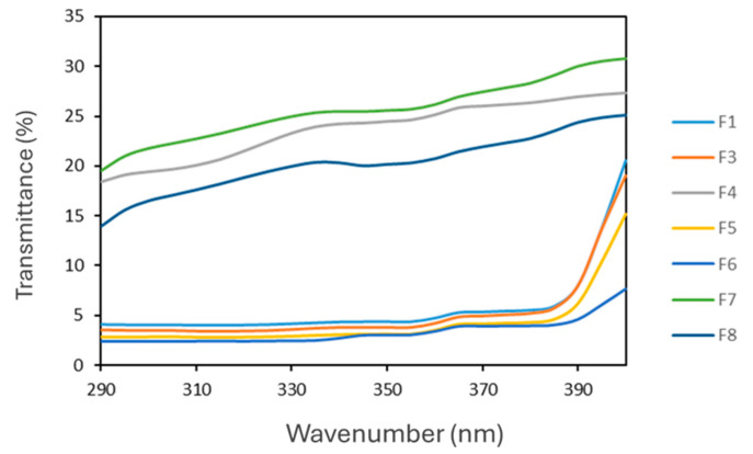 Figure 14