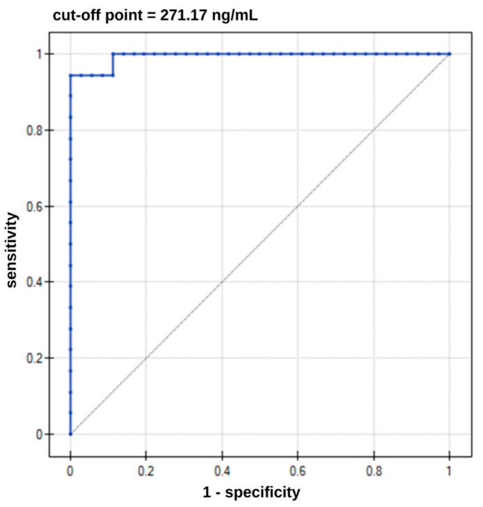 Figure 9
