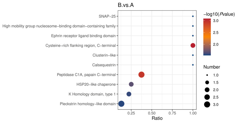 Figure 23
