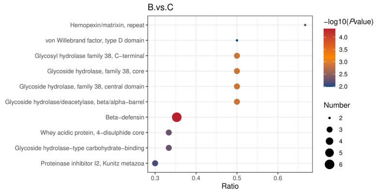 Figure 24