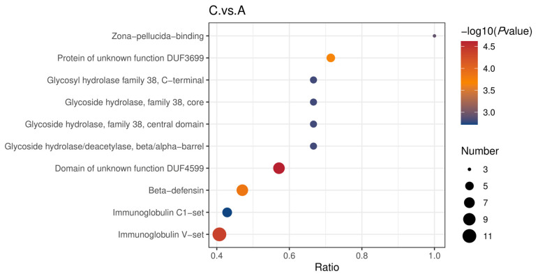 Figure 25