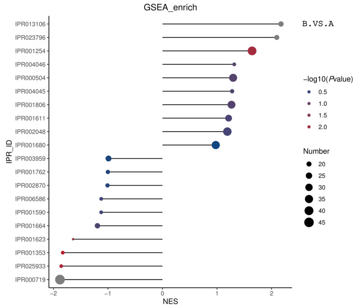 Figure 26
