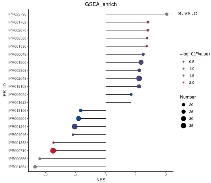 Figure 27