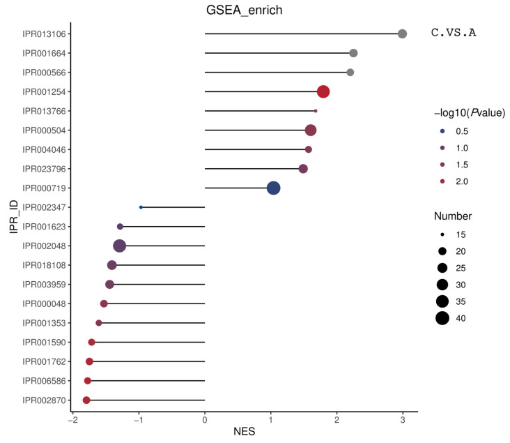 Figure 28