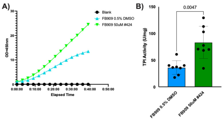 Figure 9