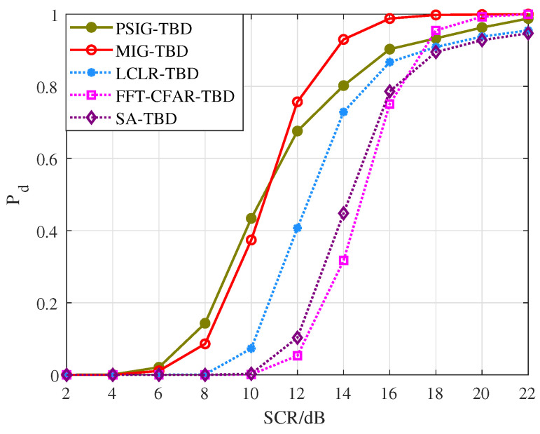 Figure 9