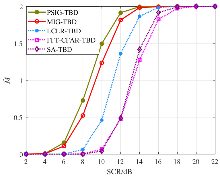 Figure 15