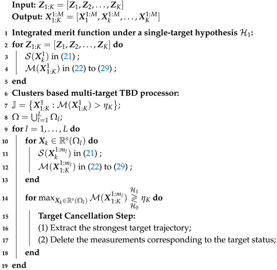 Figure 17